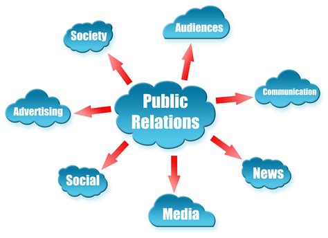 pengertian publik internal   Pengertian Internal Public Relations